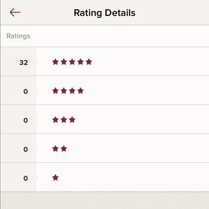 Meet your Posh Ambassador, Maria 🌹